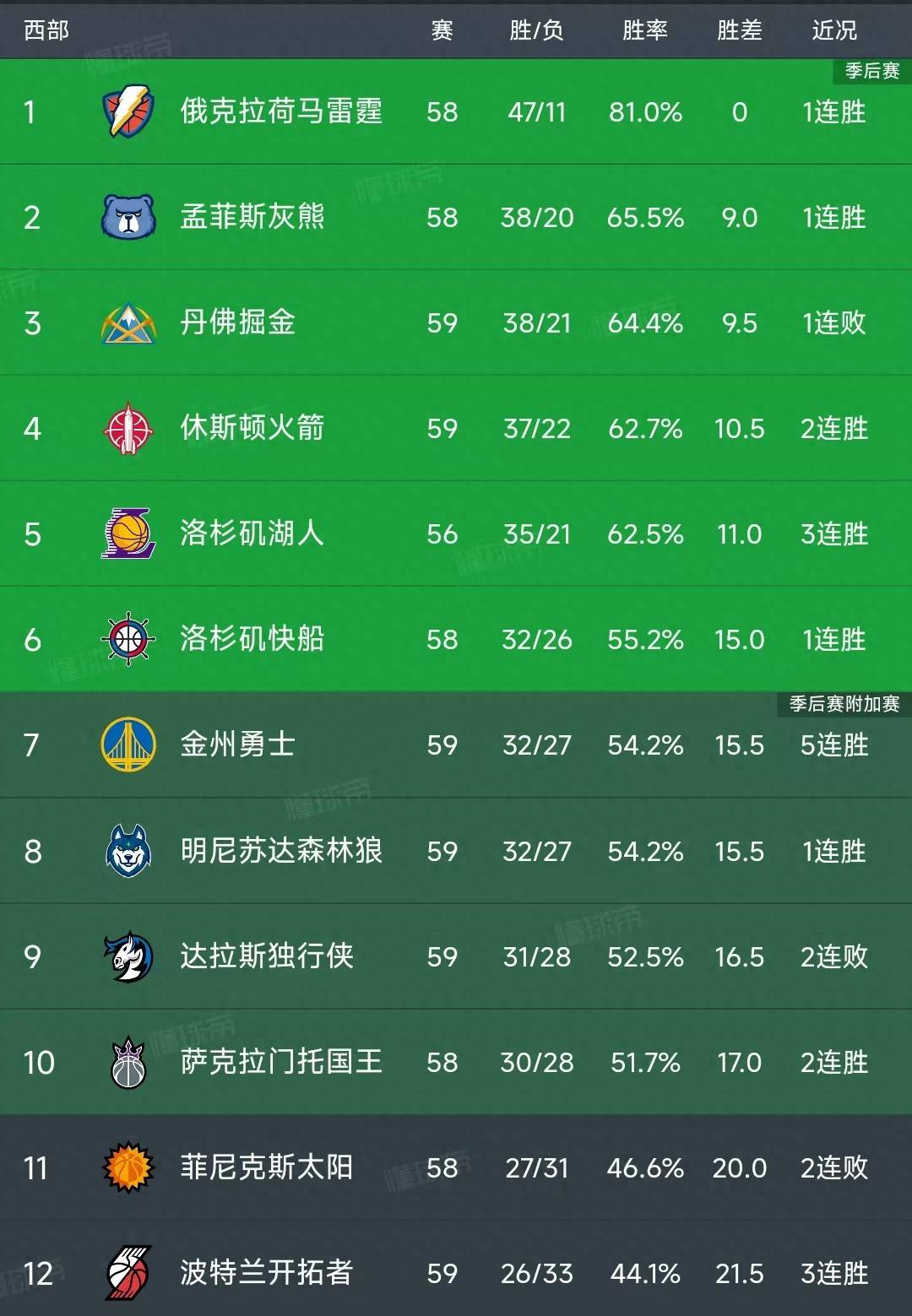 三亿体育app-关于雄鹿全队侧重防守，夺取积分排行榜的信息