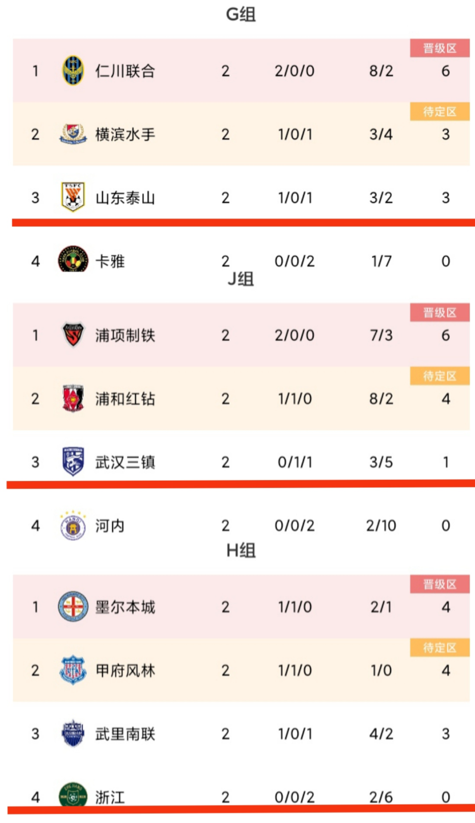 克罗地亚憾负摩洛哥，晋级形势岌岌可危的简单介绍