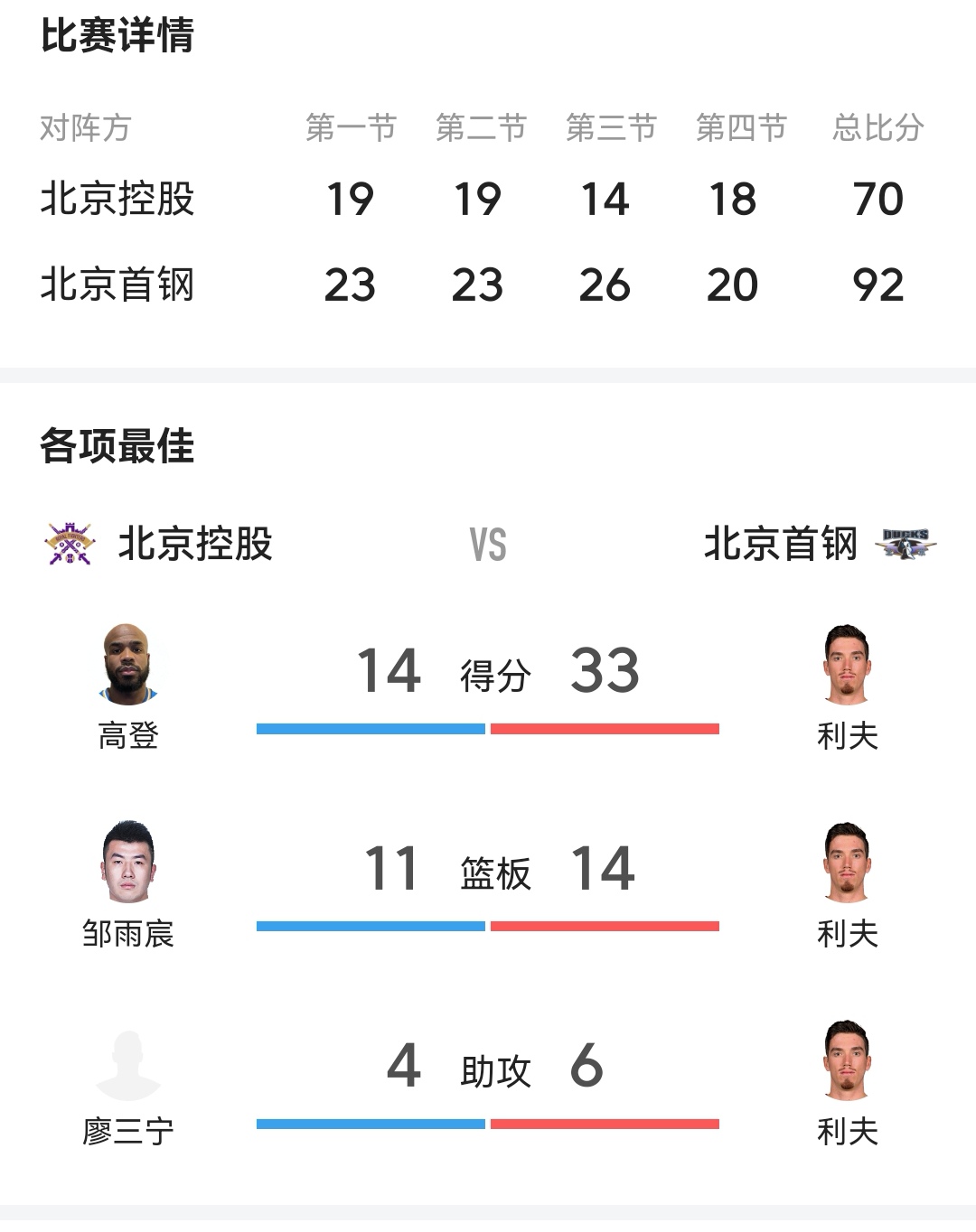 北京德比：国安主场大胜北控，稳坐榜首位置的简单介绍