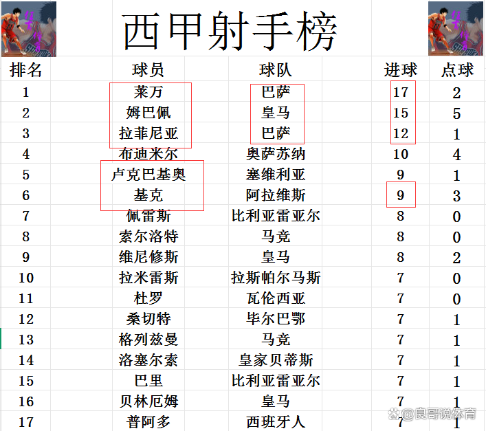 三亿体育app-包含阿拉维斯力克对手，稳居积分榜前列的词条