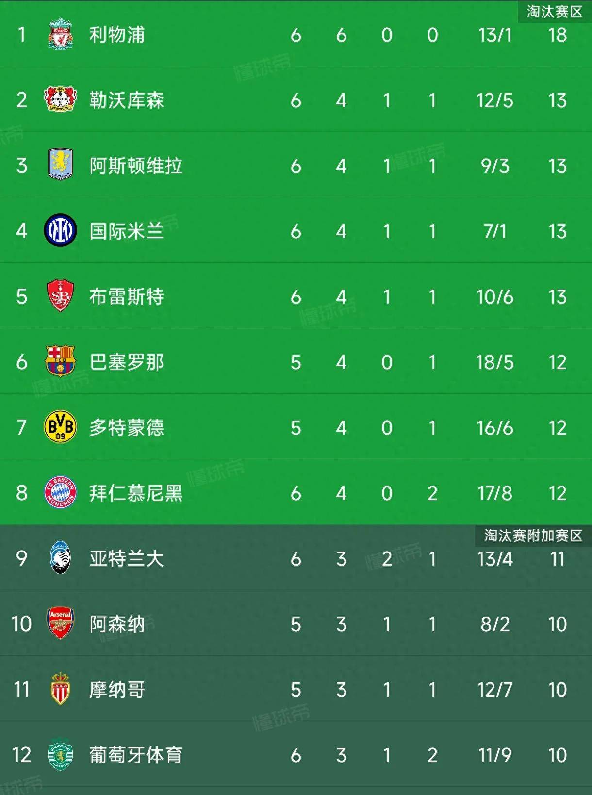 关于国米队目标冠军，冲刺积分榜头名的信息