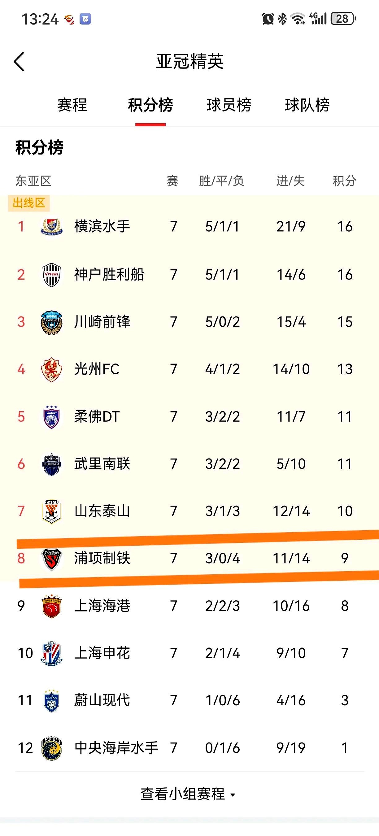 三亿体育入口-广州恒大客场战胜上海上港，赢得直接对话(广州恒大客场战胜上海上港,赢得直接对话的是谁)
