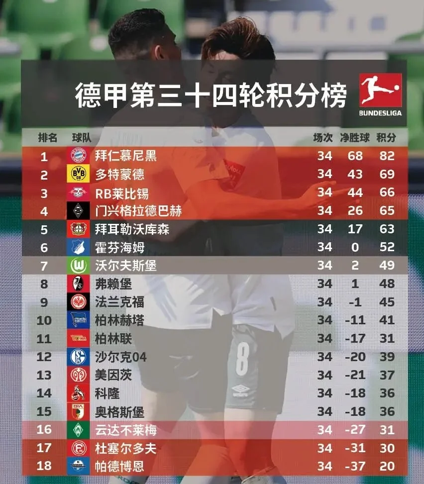 沃尔夫斯堡惨败对手，掉落积分榜深渊(沃尔夫斯堡首发)