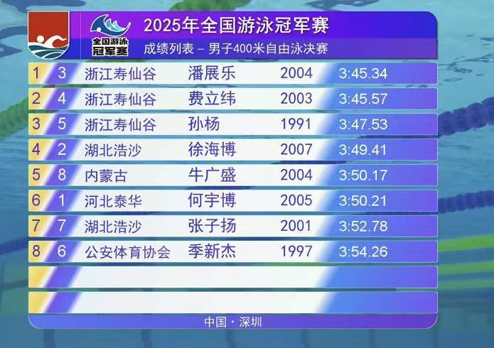 中国游泳选手夺冠维持全胜记录的简单介绍