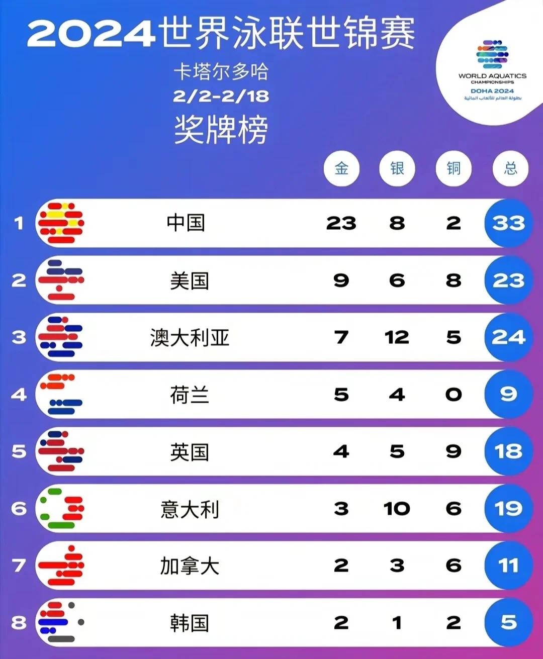 中国游泳选手夺冠维持全胜记录的简单介绍