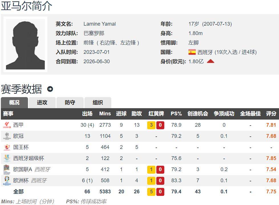 官方祝福！巴萨18岁球星参加高考：边踢球边读书，想上大学的简单介绍