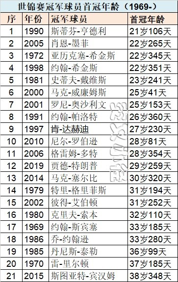 三亿体全站-包含阿尔艾因冲击冠军，锋线磨合进入关键期的词条