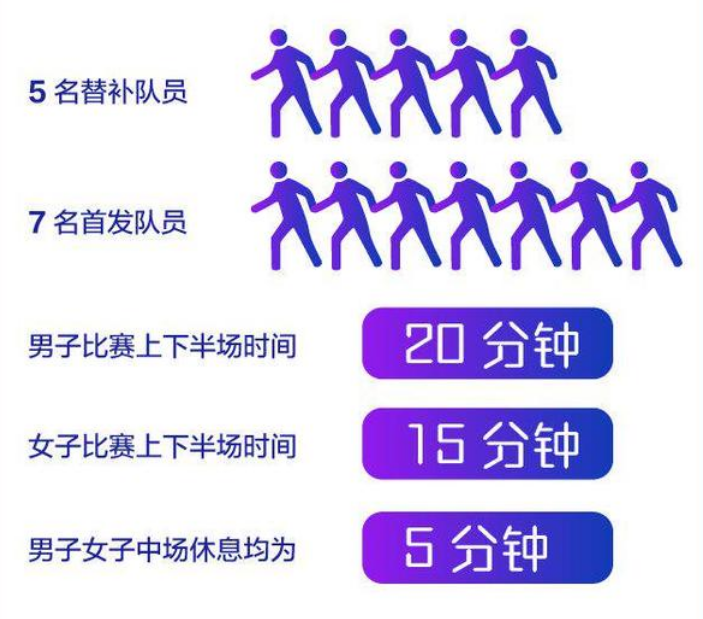 包含冷知识，亚运会电竞项目是不设女子组的的词条
