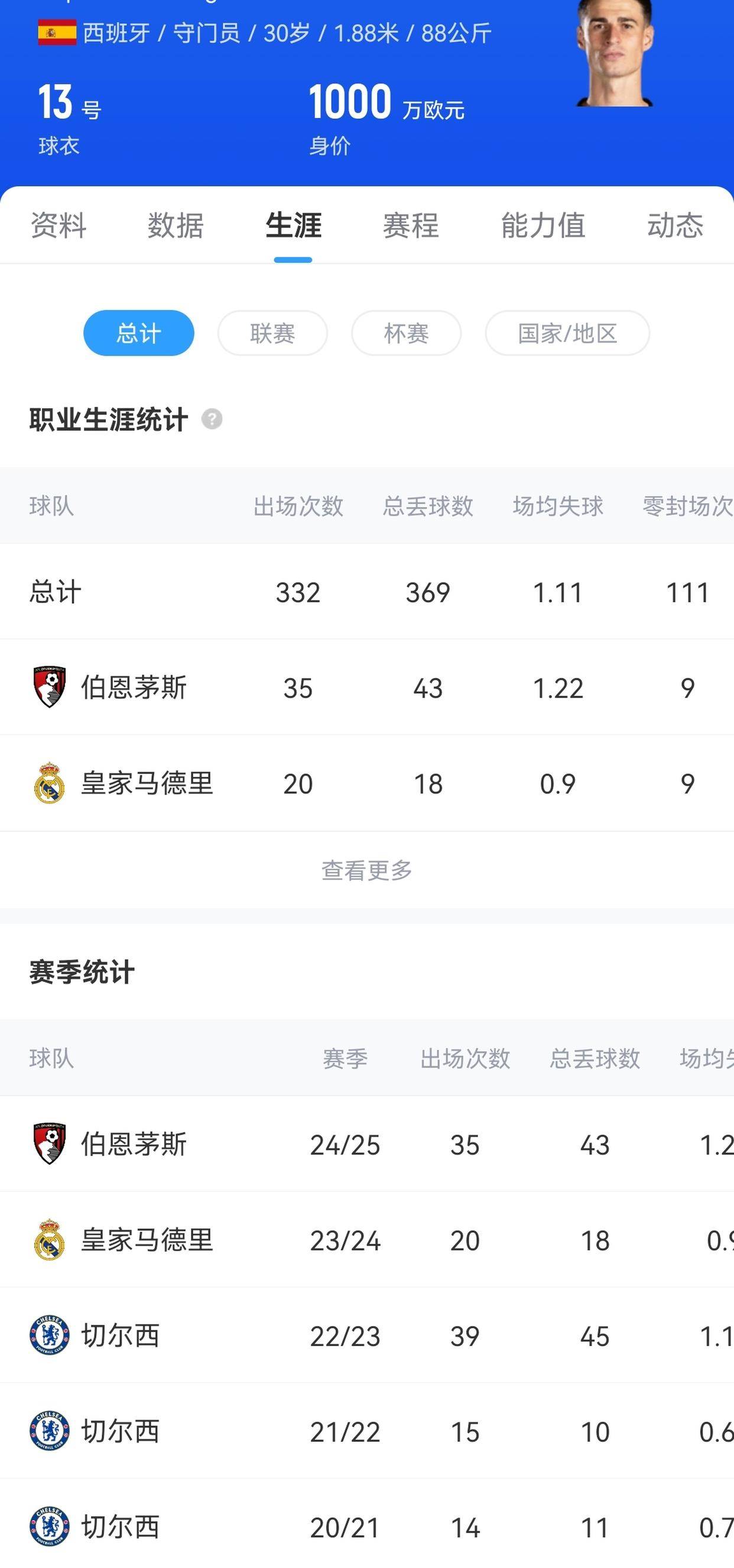 关于Herewego！罗马诺：阿森纳签下门将凯帕，激活500万镑解约金的信息