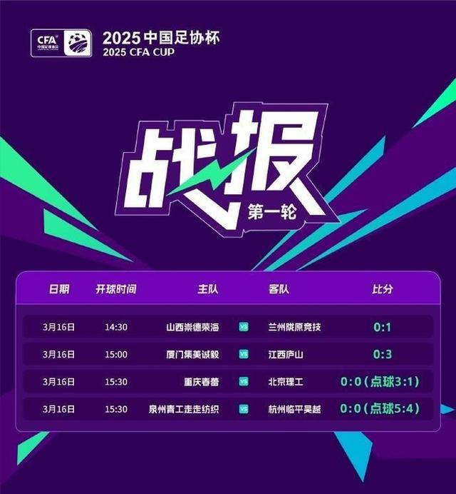 三亿体育app-包含3-2，2-3！足协杯8强出炉！蓉城申花国安冲冠，中甲诞生最大黑马的词条