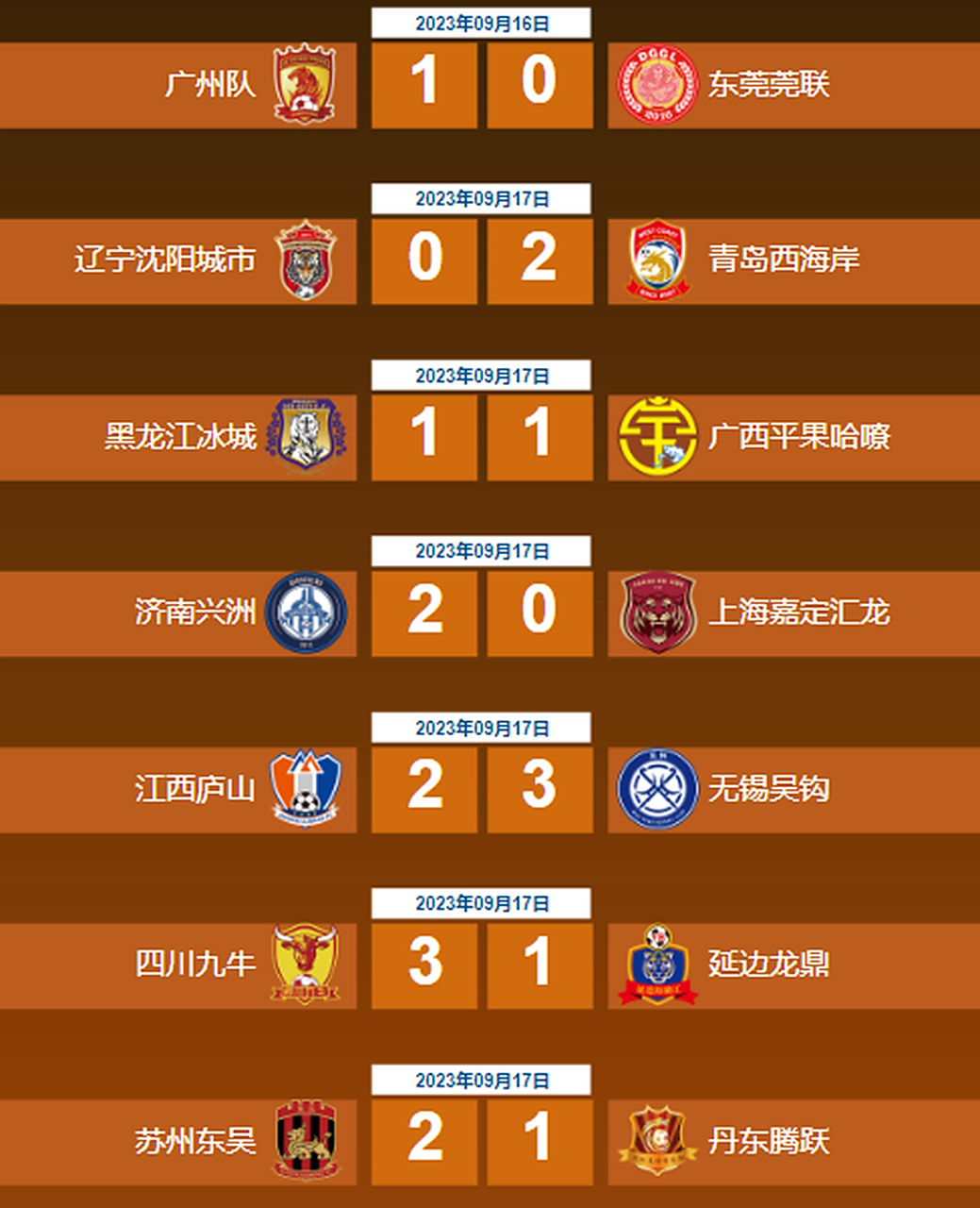 三亿体全站-中甲积分榜观察，两队冲超在望，两队恐降级，一队14轮不败