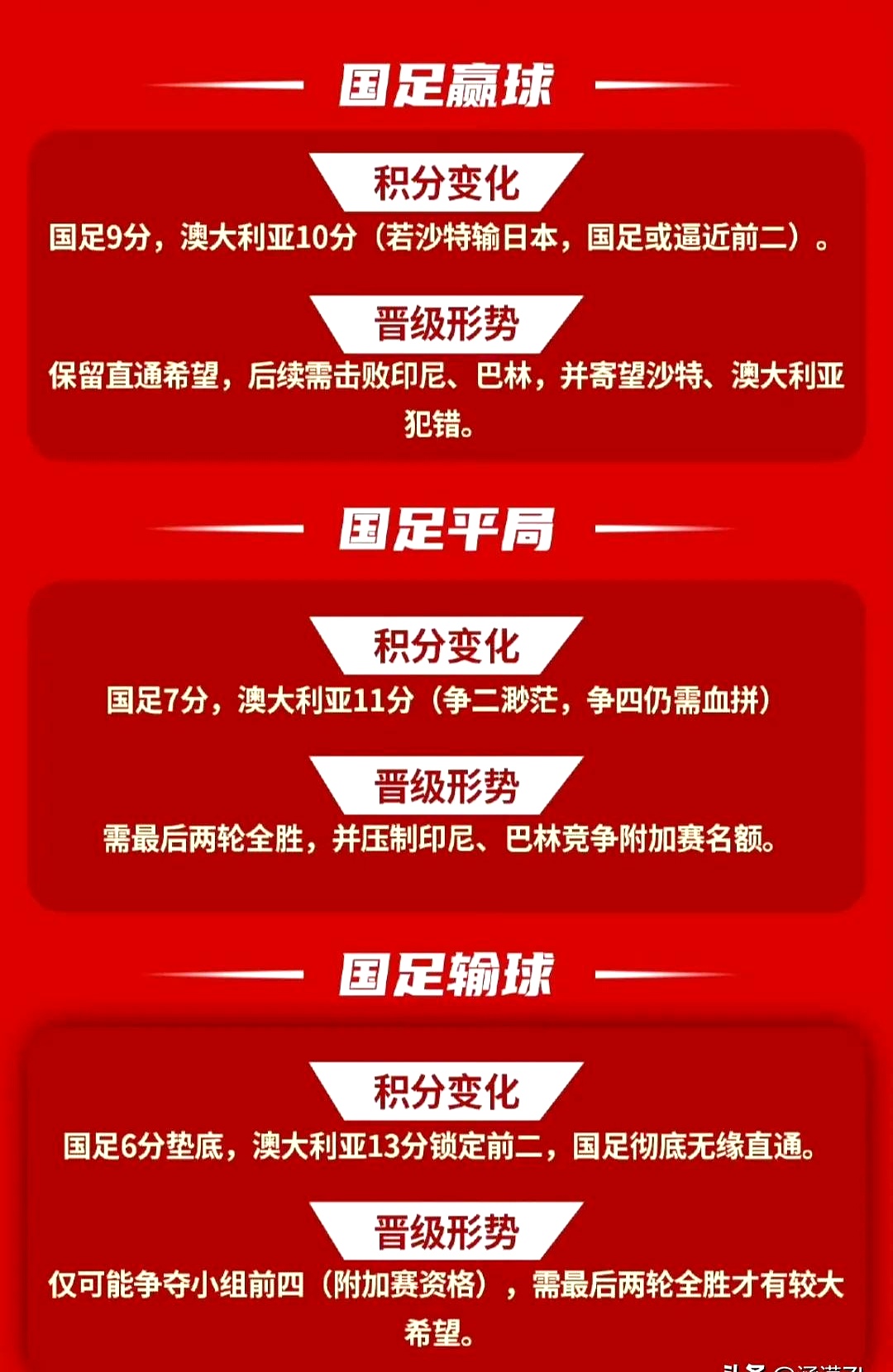 三亿体育平台-国足前瞻：赢1场？战中国香港底线不能输球的简单介绍