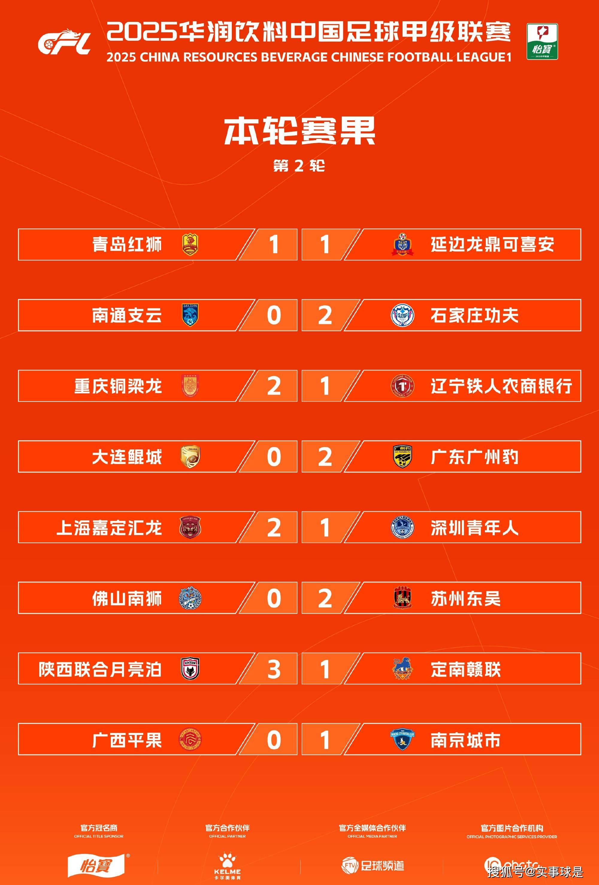 中甲联赛：广州豹爆冷，辽宁铁人稳居第二，重庆铜梁龙紧随其后的简单介绍