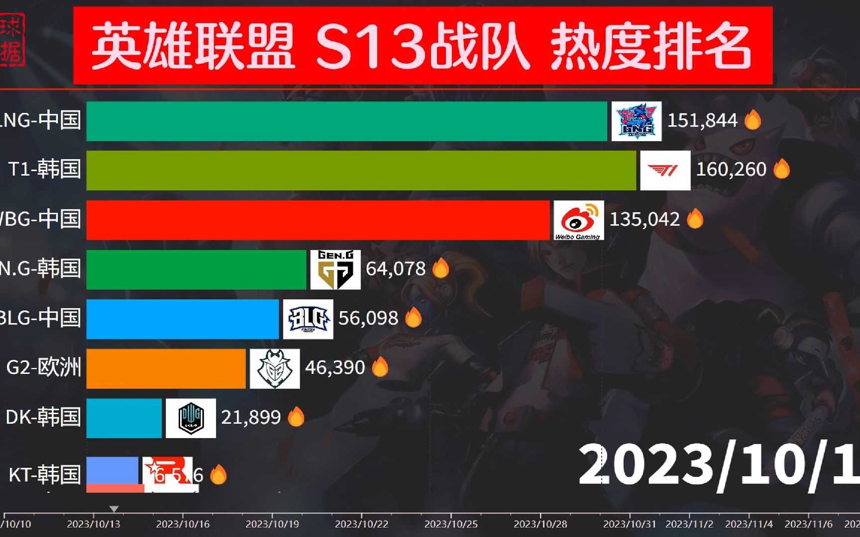 三亿体全站-《英雄联盟》S13全球总决赛战队阵容分析，T1战队表现亮眼的简单介绍