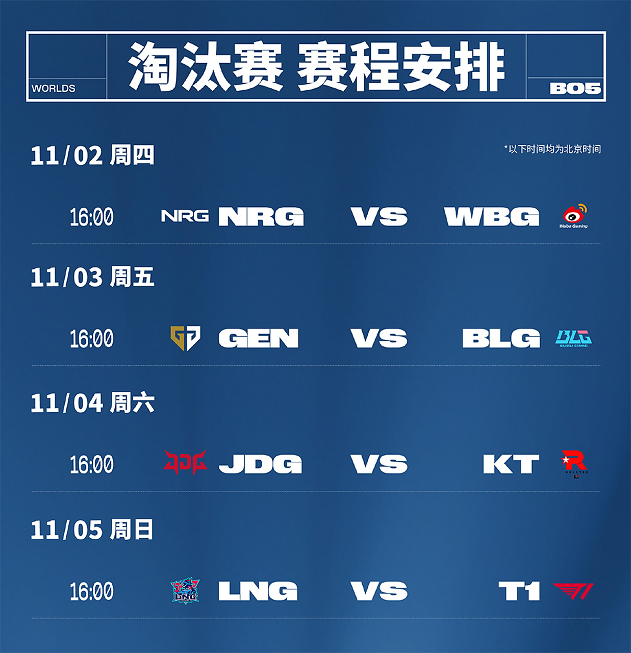 《英雄联盟》S13全球总决赛战队阵容分析，T1战队表现亮眼的简单介绍