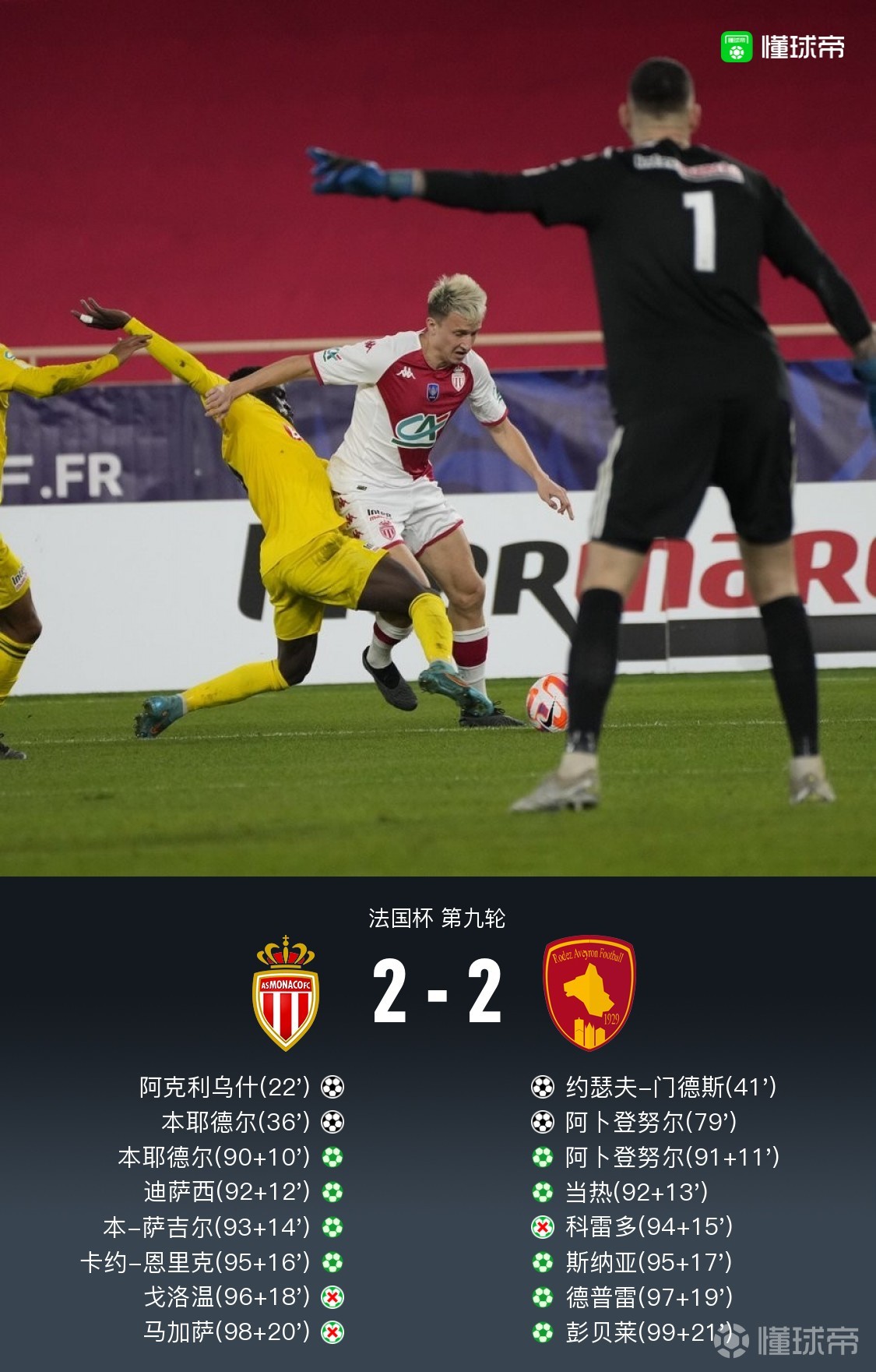 药厂密切关注摩纳哥边锋阿克利乌什，对方的简单介绍