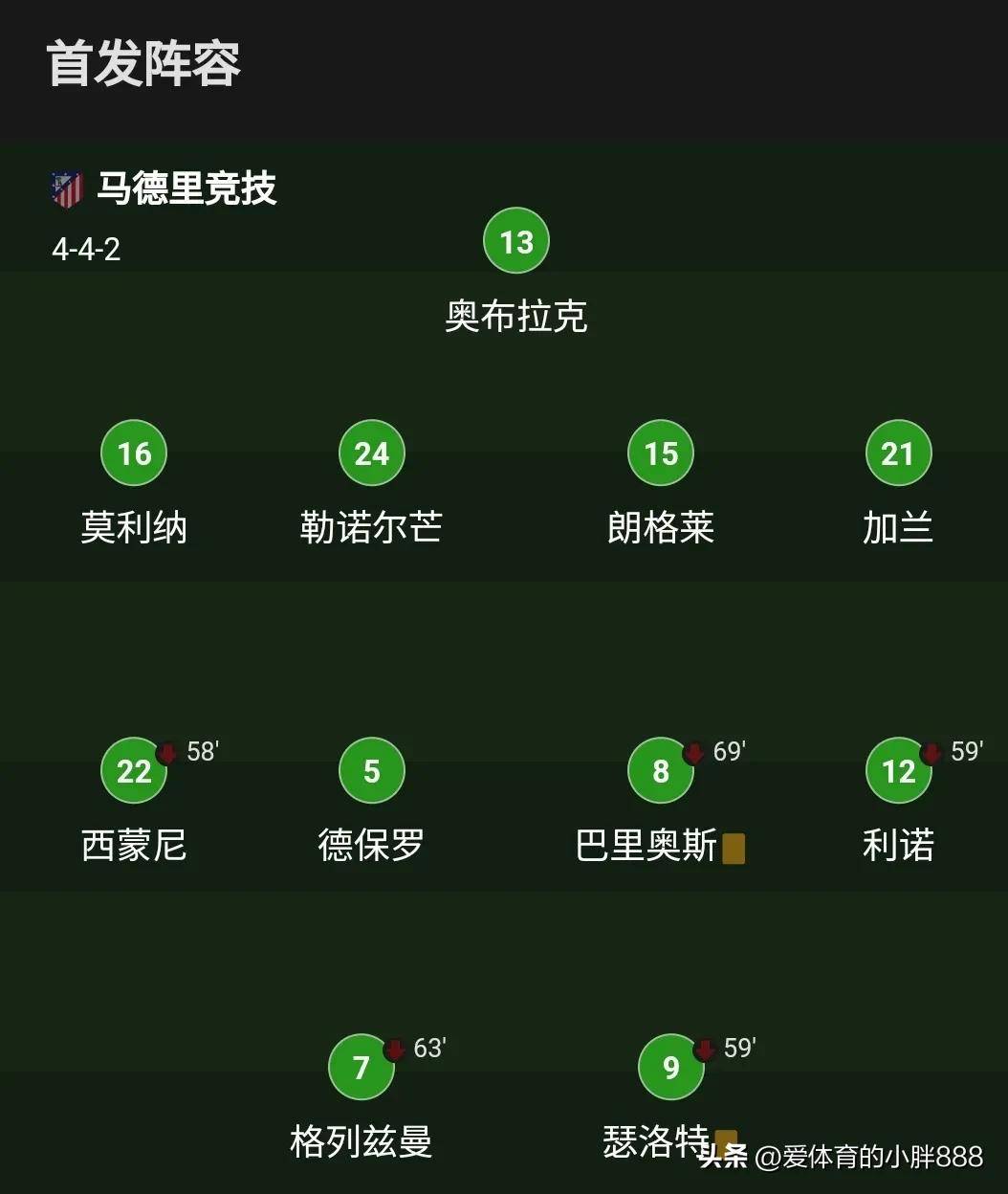马德里竞技欧冠资格悬殊差距
