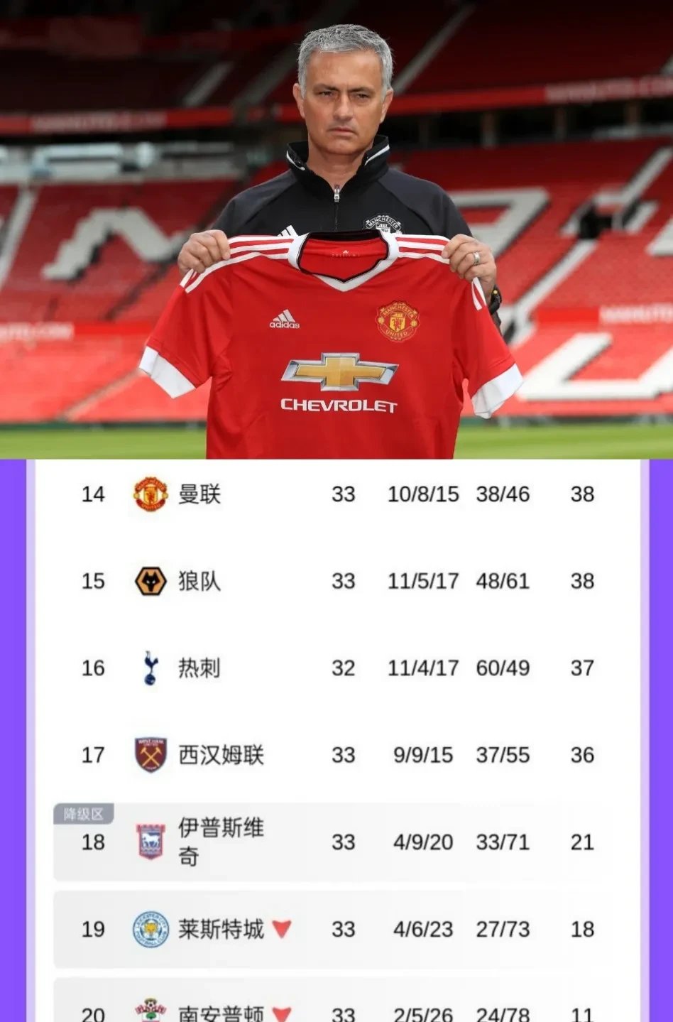 三亿体育入口-曼联球迷对俱乐部加入超级联赛表示愤怒的简单介绍